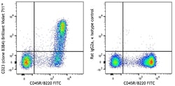 Biolegend Brilliant Violet 711 anti-mouse CD23 [B3B4]; Isotype: Rat IgG2a,