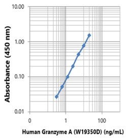 Biolegend&nbsp;Purified anti-human Granzyme A [W19350D]; Isotype: Mouse IgG2b κ; Reactivity: Human; Apps: Direct ELISA; Size: 100 ug