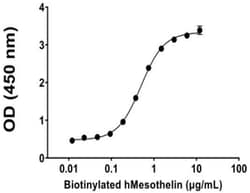 Biolegend&nbsp;Biotinylated Recombinant Human Mesothelin (carrier-free) Reactivity: Human; Apps: BA; Size: 25 ug