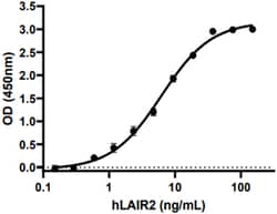 Biolegend Recombinant Human LAIR2-Fc Chimera (carrier-free) Reactivity: