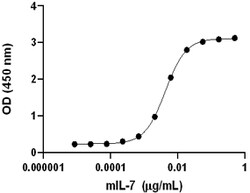 Biolegend&nbsp;Recombinant Mouse IL-7 (E. coli expressed carrier-free)  Reactivity: Mouse; Apps: BA; Size: 100 ug
