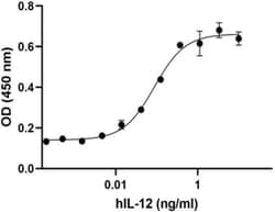 Biolegend Recombinant Human IL-12 (p70) (293E expressed carrier-free) Reactivity: