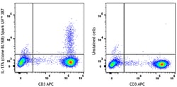 Biolegend&nbsp;Spark UV&trade; 387 anti-human IL-17A [BL168]; Isotype: Mouse IgG1 κ; Reactivity: Human; Apps: ICFC; Size: 100 tests