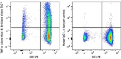 Biolegend&nbsp;Brilliant Violet 750&trade; anti-human TNF-α [MAb11]; Isotype: Mouse IgG1 κ; Reactivity: Human; Apps: ICFC; Size: 100 tests