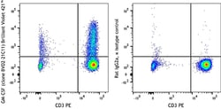 Biolegend&nbsp;Brilliant Violet 421&trade; anti-human GM-CSF [BVD2-21C11]; Isotype: Rat IgG2a κ; Reactivity: Human; Apps: ICFC; Size: 100 tests