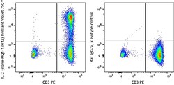 Biolegend Brilliant Violet 750 anti-human IL-2 [MQ1-17H12]; Isotype: Rat