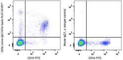 Biolegend Spark PLUS UV 395 anti-human CD56 (NCAM) Recombinant [QA17A16];