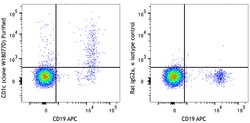 Biolegend&nbsp;Purified anti-human CD1c [W18077D]; Isotype: Rat IgG2a κ; Reactivity: Human; Apps: FC; Size: 100 ug