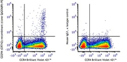 Biolegend PE anti-human CD294 (CRTH2) Recombinant [QA20A89]; Isotype: Mouse