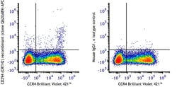 Biolegend APC anti-human CD294 (CRTH2) Recombinant [QA20A89]; Isotype: