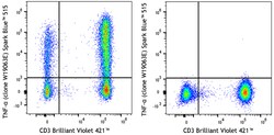 Biolegend&nbsp;Spark Blue&trade; 515 anti-human TNF-α [W19063E]; Isotype: Rat IgG1 κ; Reactivity: Human; Apps: ICFC; Size: 25 tests