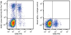 Biolegend PE/Fire 700 anti-human KLRG1 (MAFA) [SA231A2]; Isotype: Mouse