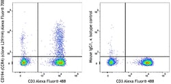 Biolegend Alexa Fluor 700 anti-human CD194 (CCR4) [L291H4]; Isotype: Mouse