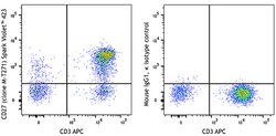 Biolegend Spark Violet 423 anti-human CD27 [M-T271]; Isotype: Mouse IgG1