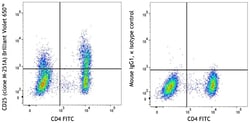 Biolegend Brilliant Violet 650 anti-human CD25 [M-A251]; Isotype: Mouse