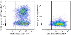 Biolegend Spark Blue 550 anti-human CD103 (Integrin αE) [Ber-ACT8]; Isotype: