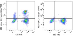 Biolegend Spark Violet 538 anti-human CD8 [SK1]; Isotype: Mouse IgG1 κ;