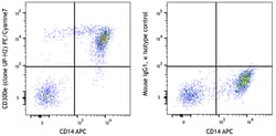 Biolegend PE/Cyanine7 anti-human CD300e (IREM-2 CMRF35-A5) [UP-H2]; Isotype: