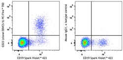 Biolegend&nbsp;PE/Fire&trade; 700 anti-human CD23 [EBVCS-5]; Isotype: Mouse IgG1 κ; Reactivity: Human; Apps: FC; Size: 100 tests