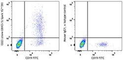 Biolegend&nbsp;Spark YG&trade; 593 anti-human CD23 [EBVCS-5]; Isotype: Mouse IgG1 κ; Reactivity: Human; Apps: FC; Size: 100 tests