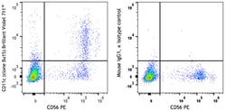 Biolegend&nbsp;Brilliant Violet 711&trade; anti-human CD11c [Bu15]; Isotype: Mouse IgG1 κ; Reactivity: Human; Apps: FC; Size: 100 tests