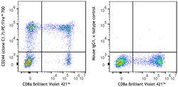 Biolegend PE/Fire 700 anti-human CD244 (2B4) [C1.7]; Isotype: Mouse IgG1