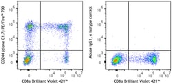 Biolegend PE/Fire 700 anti-human CD244 (2B4) [C1.7]; Isotype: Mouse IgG1