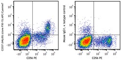 Biolegend&nbsp;APC/Cyanine7 anti-human CD337 (NKp30) [P30-15]; Isotype: Mouse IgG1 κ; Reactivity: Human; Apps: FC; Size: 25 tests