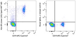 Biolegend&nbsp;Spark NIR&trade; 685 anti-human HLA-DR [L243]; Isotype: Mouse IgG2a κ; Reactivity: Human Cynomolgus Rhesus; Apps: FC; Size: 25 tests