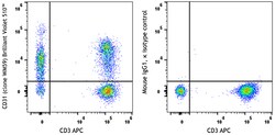 Biolegend Brilliant Violet 510 anti-human CD31 [WM59]; Isotype: Mouse IgG1