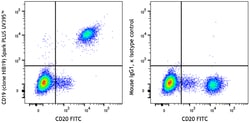 Biolegend Spark PLUS UV 395 anti-human CD19 [HIB19]; Isotype: Mouse IgG1