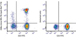 Biolegend Spark Red 718 anti-human CD8a [RPA-T8]; Isotype: Mouse IgG1 κ;