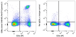 Biolegend PerCP/Cyanine5.5 anti-mouse CD8a [S18018E]; Isotype: Rat IgG2b