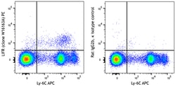 Biolegend PE anti-mouse LIFR [W16163A]; Isotype: Rat IgG2b κ; Reactivity: