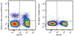 Biolegend FITC anti-mouse CD218a (IL-18Rα) [A17071D]; Isotype: Rat IgG2b