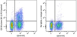 Biolegend PE/Cyanine5 anti-mouse CD138 (Syndecan-1) [281-2]; Isotype: Rat