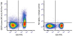 Biolegend PE/Fire 700 anti-mouse CD279 (PD-1) [29F.1A12]; Isotype: Rat