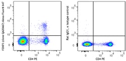 Biolegend Alexa Fluor 647 anti-mouse FOXP3 Recombinant [QA20A67]; Isotype: