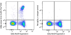 Biolegend APC/Fire 810 anti-mouse CD8a [53-6.7]; Isotype: Rat IgG2a κ;