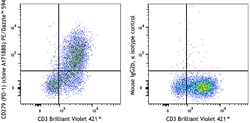 Biolegend&nbsp;PE/Dazzle&trade; 594 anti-human CD279 (PD-1) [A17188B]; Isotype: Mouse IgG2b, κ; Reactivity: Human; Apps: FC; Size: 100 tests