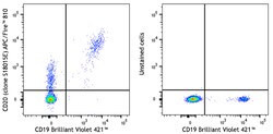 Biolegend&nbsp;APC/Fire&trade; 810  anti-human CD20 [S18015E]; Isotype: Mouse IgG2a, κ; Reactivity: Human; Apps: FC; Size: 100 tests