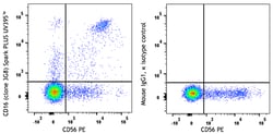 Biolegend&nbsp;Spark PLUS UV&trade; 395 anti-human CD16 [3G8]; Isotype: Mouse IgG1, κ; Reactivity: Human, Cynomolgus, Rhesus; Apps: FC; Size: 100 tests