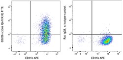 Biolegend&nbsp;FITC anti-mouse CD206 (MMR) Recombinant [QA17A35]; Isotype: Rat IgG1, κ; Reactivity: Mouse; Apps: ICFC; Size: 25 μg