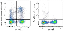 Biolegend&nbsp;PE/Cyanine5 anti-mouse CD183 (CXCR3) [S18001A]; Isotype: Rat IgG2b, κ; Reactivity: Mouse; Apps: FC; Size: 25 μg