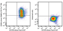 Biolegend&nbsp;PE/Fire&trade; 700 anti-mouse CD206 (MMR) [C068C2]; Isotype: Rat IgG2a, κ; Reactivity: Mouse; Apps: ICFC, FC; Size: 100 μg