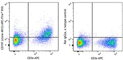 Biolegend&nbsp;APC/Fire&trade; 810  anti-mouse CD197 (CCR7) [4B12]; Isotype: Rat IgG2a, κ; Reactivity: Mouse; Apps: FC; Size: 100 μg