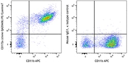 Biolegend&nbsp;PE/Cyanine7 anti-mouse CD172a (SIRPα) Recombinant [QA20A06]; Isotype: Mouse IgG1, κ; Reactivity: Mouse; Apps: FC; Size: 100 μg