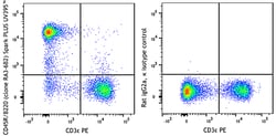 Biolegend Spark PLUS UV 395 anti-mouse/human CD45R/B220 [RA3-6B2]; Isotype: