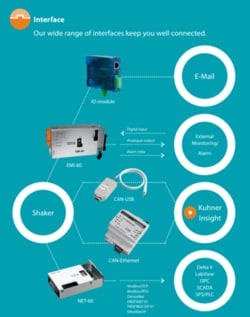 Kuhner Shaker Inc&nbsp;EMI-60  EXTERNAL MACHINE INTER