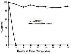 Abcam&nbsp;HRP Stability Conjugate Reagent, 1000ML